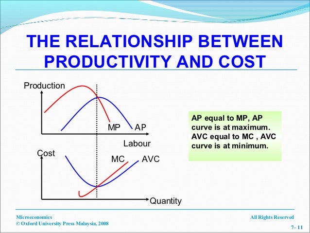 relationship between production and cost curves discuss the relationship between production and cost